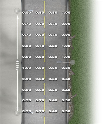 EverLast Roadway Photometrics